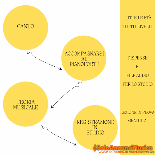 Lezioni di canto moderno